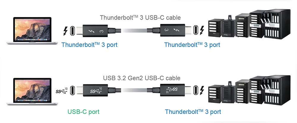 T3U_cable_connection Areca