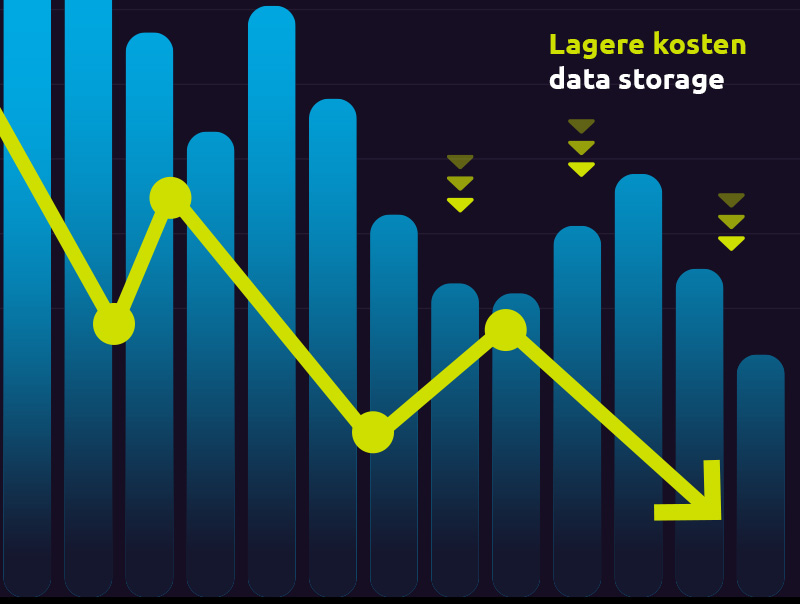 lagere-kosten-data-storage-tapes.nl