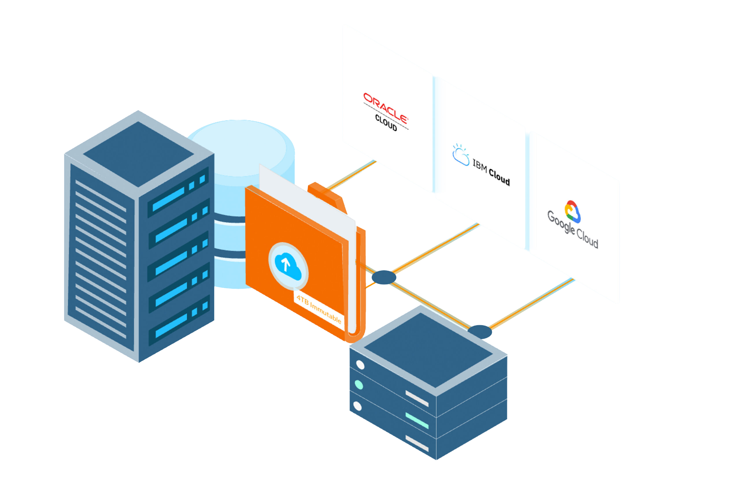 https://tapes.nl/vawlt-hybrid-multicloud-storage/